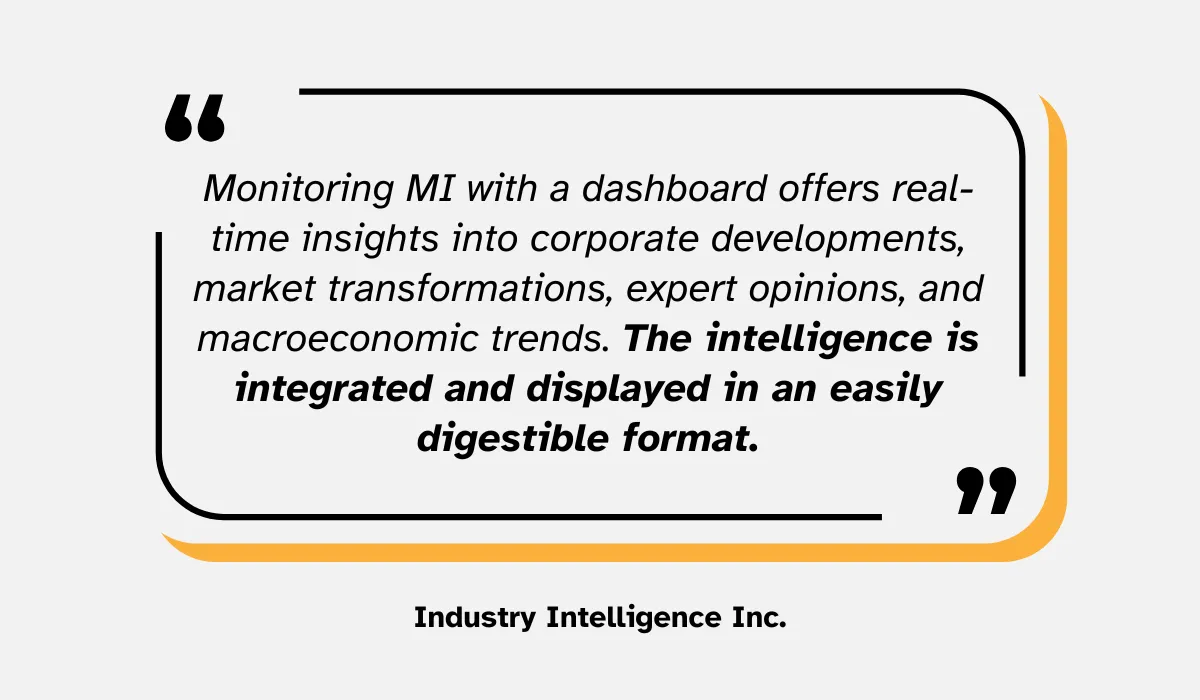 quote on monitoring market intelligence with dashboards
