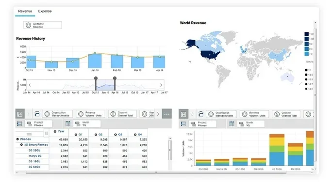 spend analysis software screenshot
