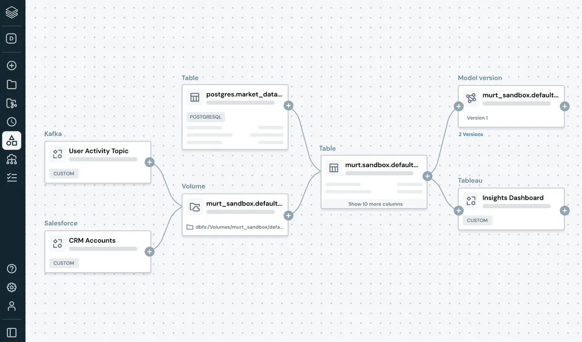 Databricks lineage feature screenshot
