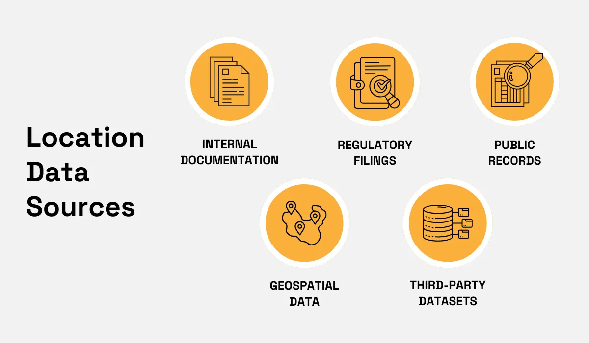 location data sources