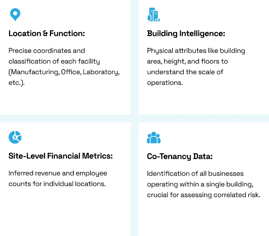 veridion location intelligence types