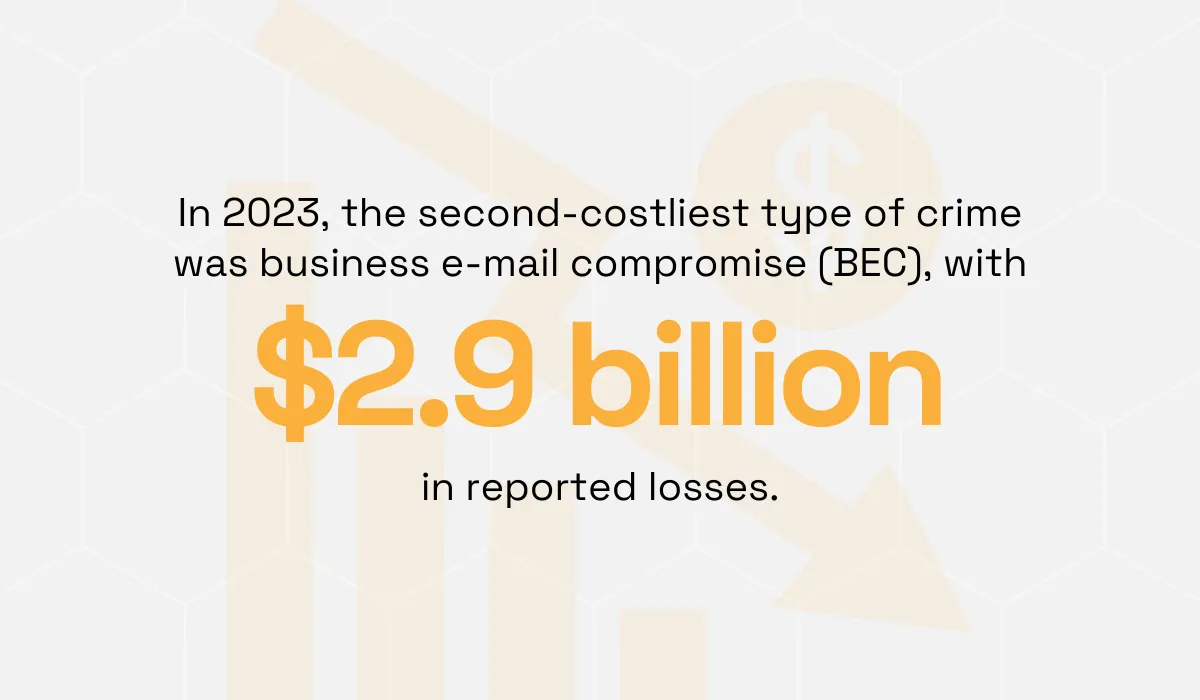 statistic showing that $2.9 billion was lost to BEC attacks during that calendar year