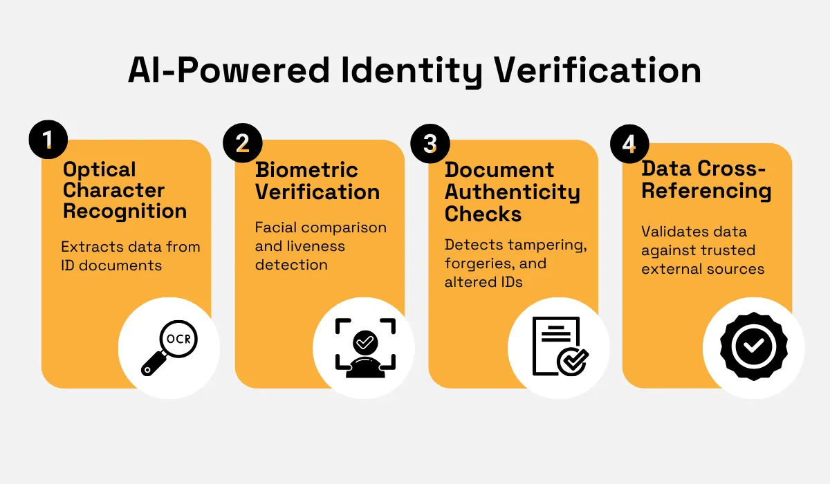 stages of ai powered identity verification