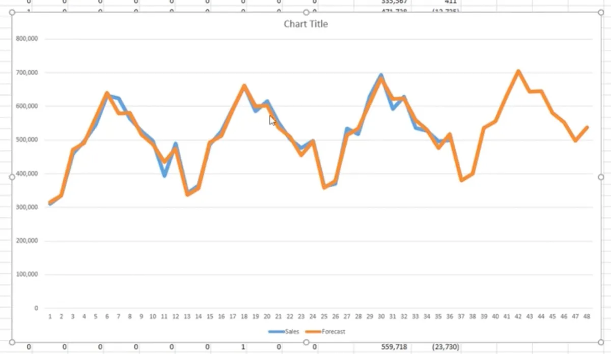 market trend analysis