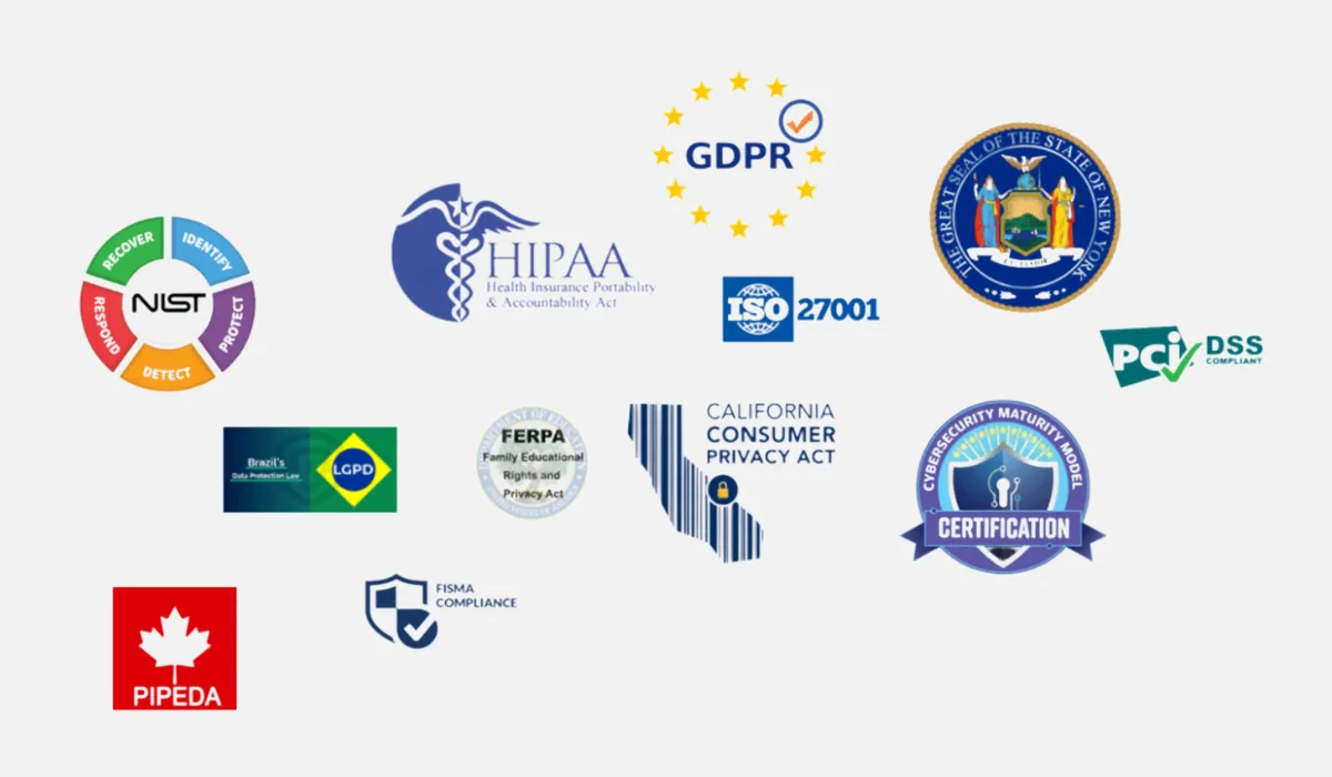 data privacy, security, and compliance regulations and standards