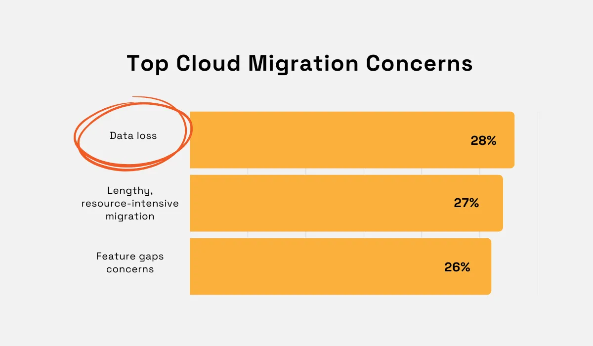 top cloud migration concerns