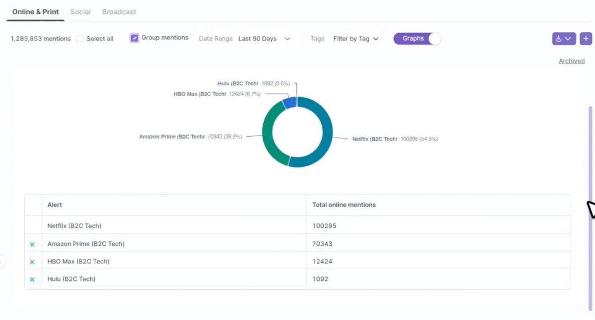 competitor benchmarking