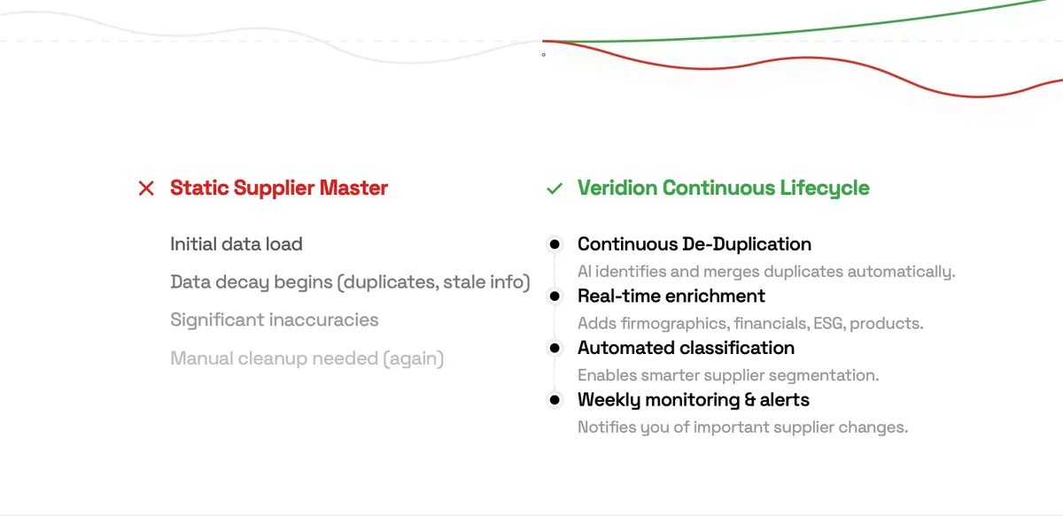 veridion screenshot