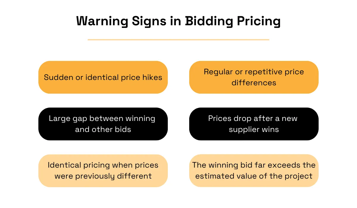 warning signs in bidding pricing