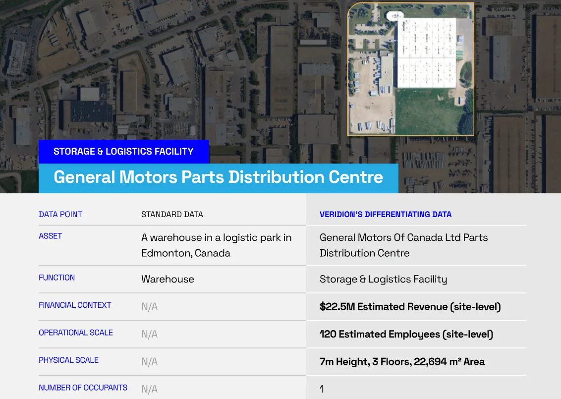 veridion case study screenshot