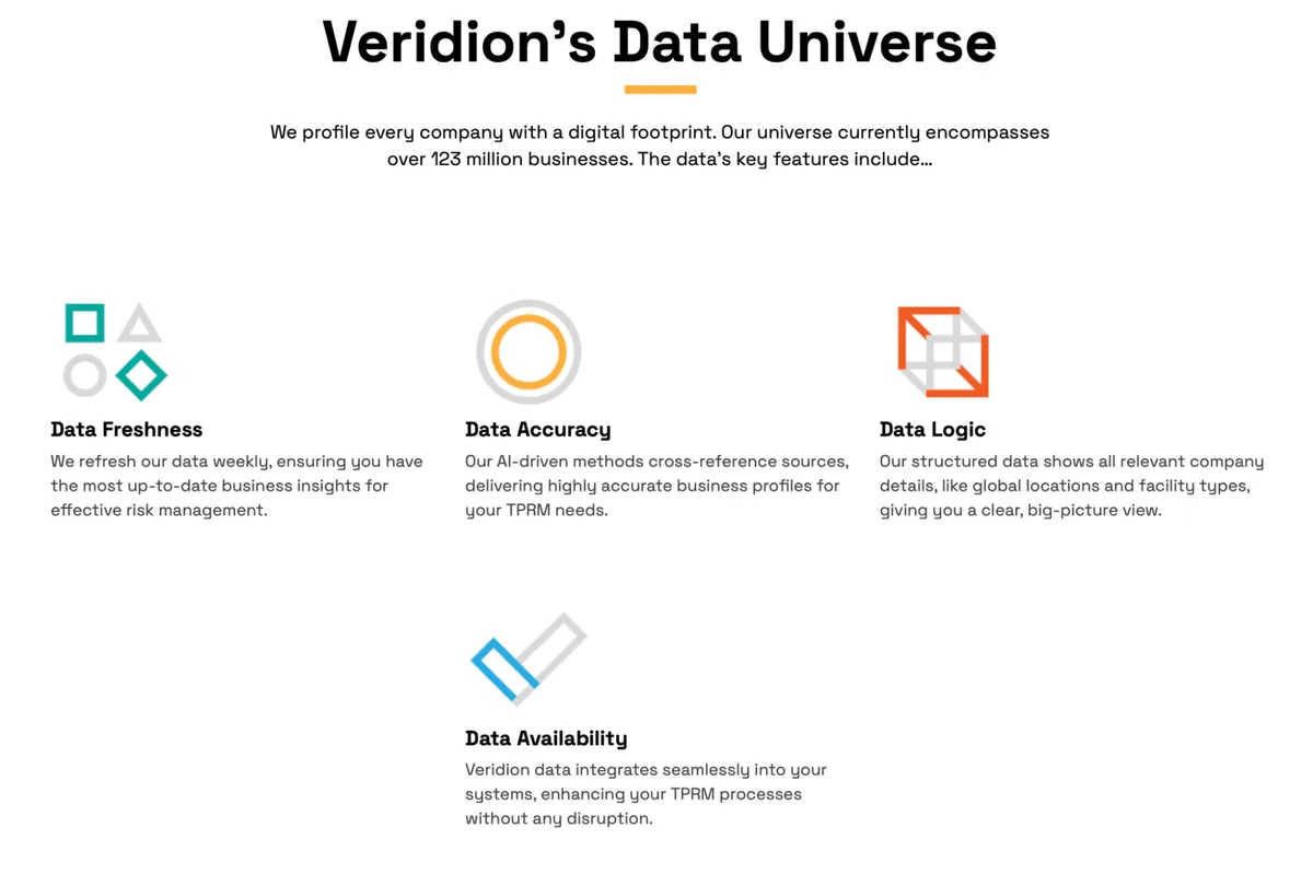 Veridion dashboard