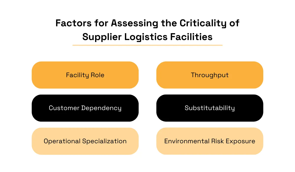factors for assessing the criticality of supplier logistics facilities