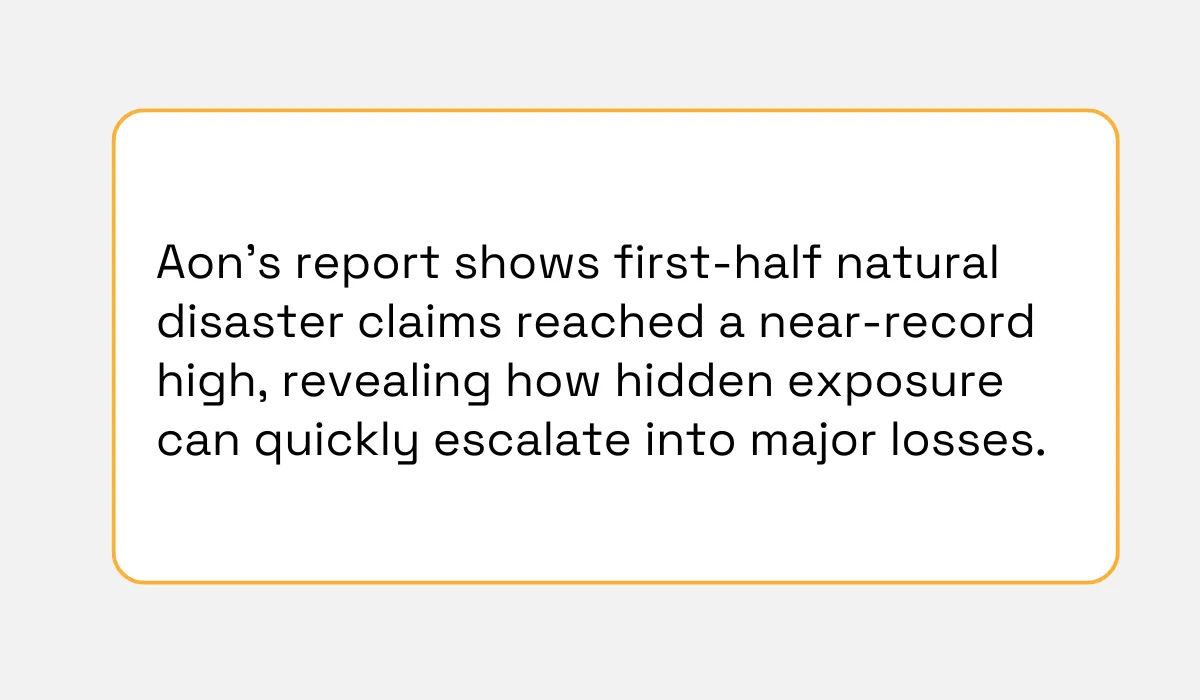 global natural disaster insurance claims were the second-highest on record for a first-half period