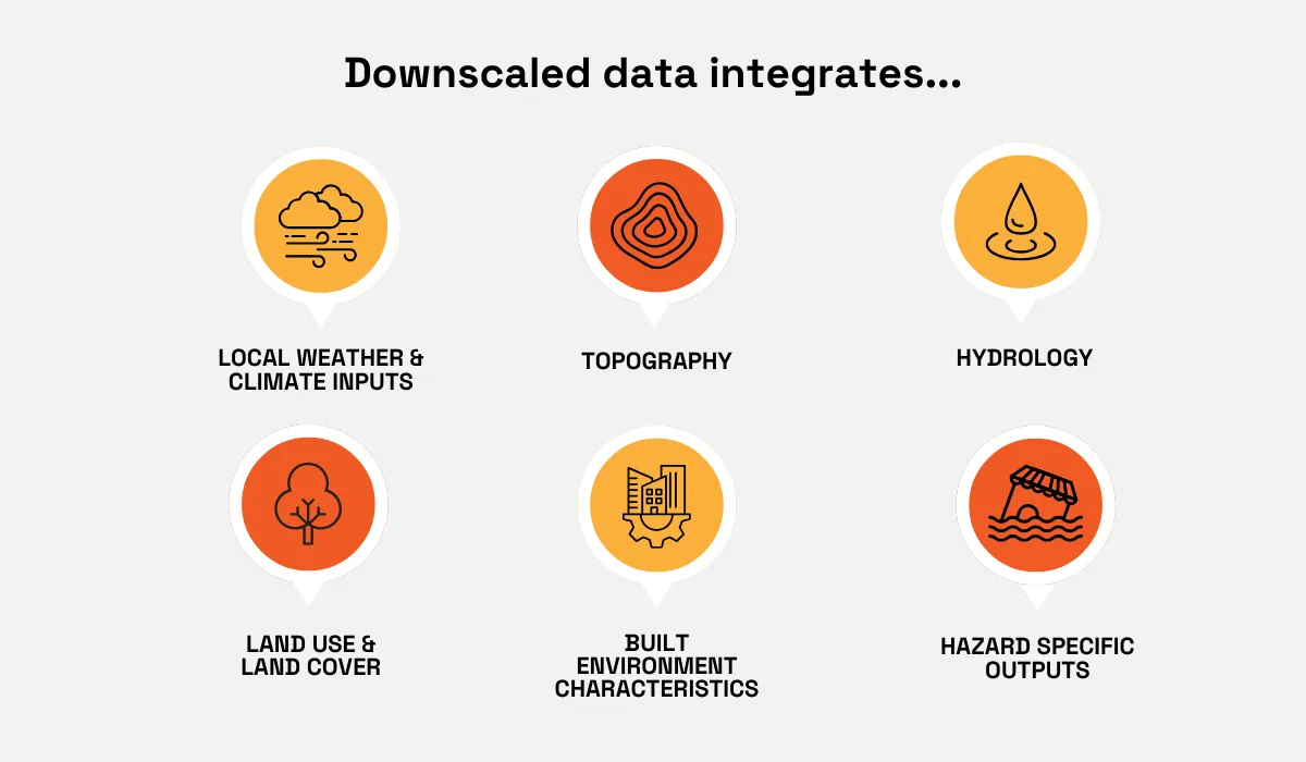 an illustration showing what downscaled data integrates