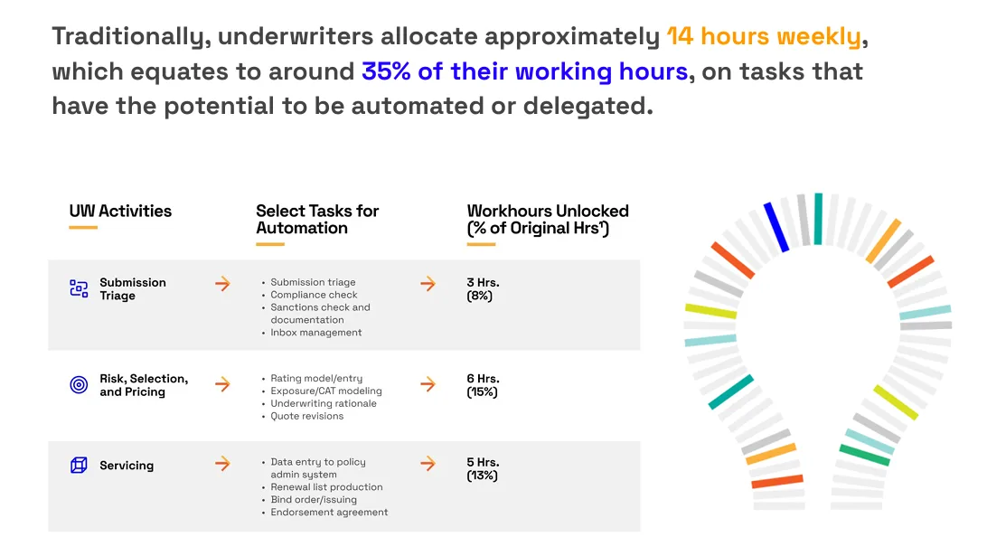 Veridion dashboard
