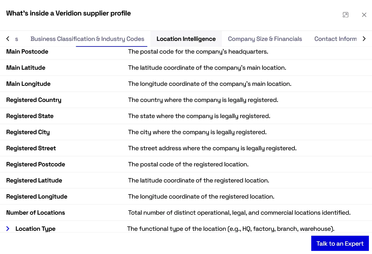 Veridion dashboard