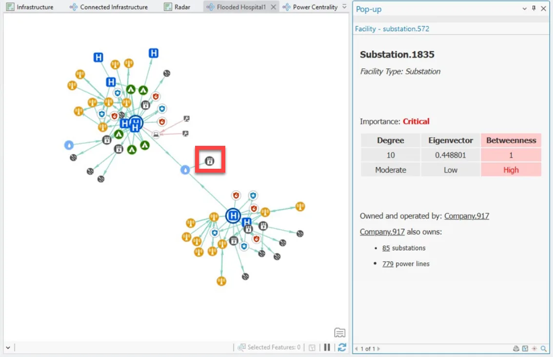  visualizing your asset footprint on a GIS platform