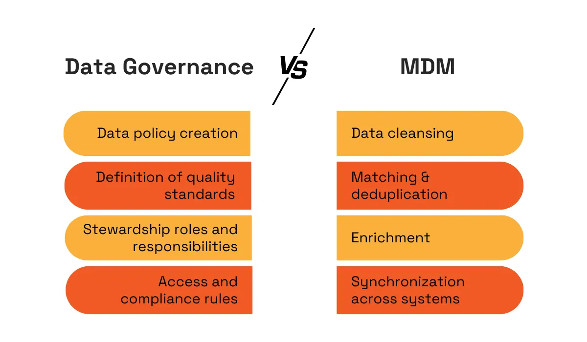 differences between data governance and mdm