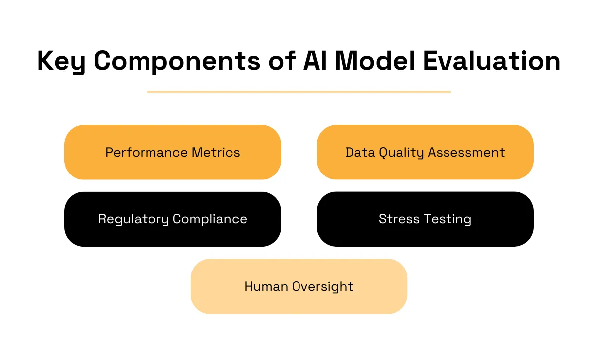 key components of ai model evaluation