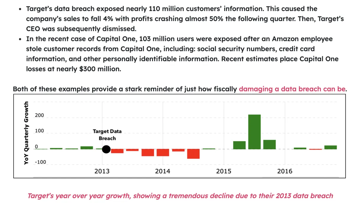 Financial impact of major data breaches business performance chart