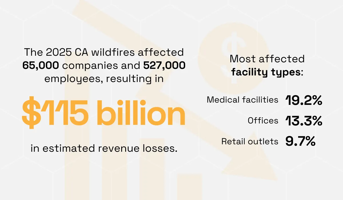 findings of veridion's case study on california wildfires