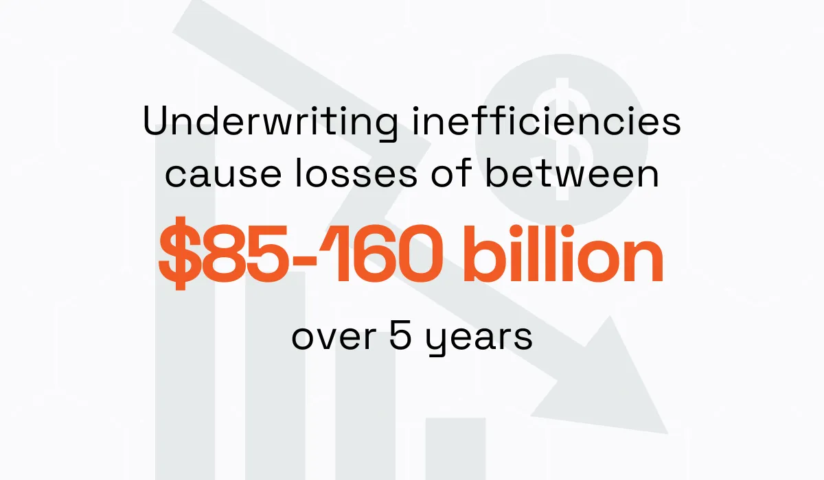 statistic showing that underwriting inefficiencies would cause losses of up to 160 billion dollars over the next five years