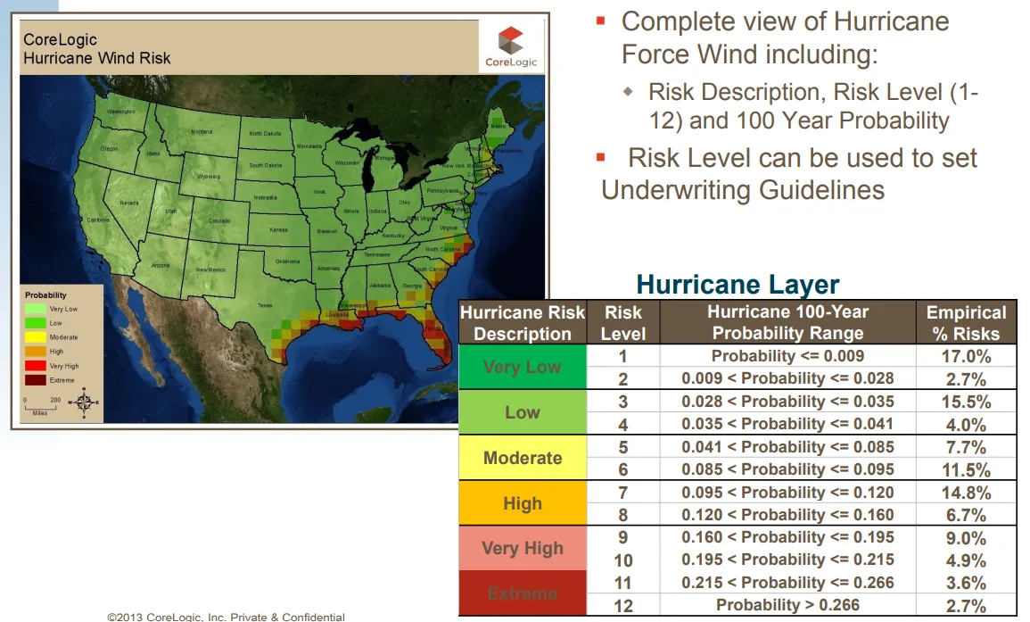 corelogic riskmeter screenshot