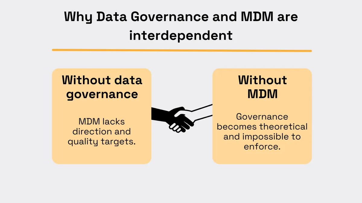 why data governance and mdm are interdependent