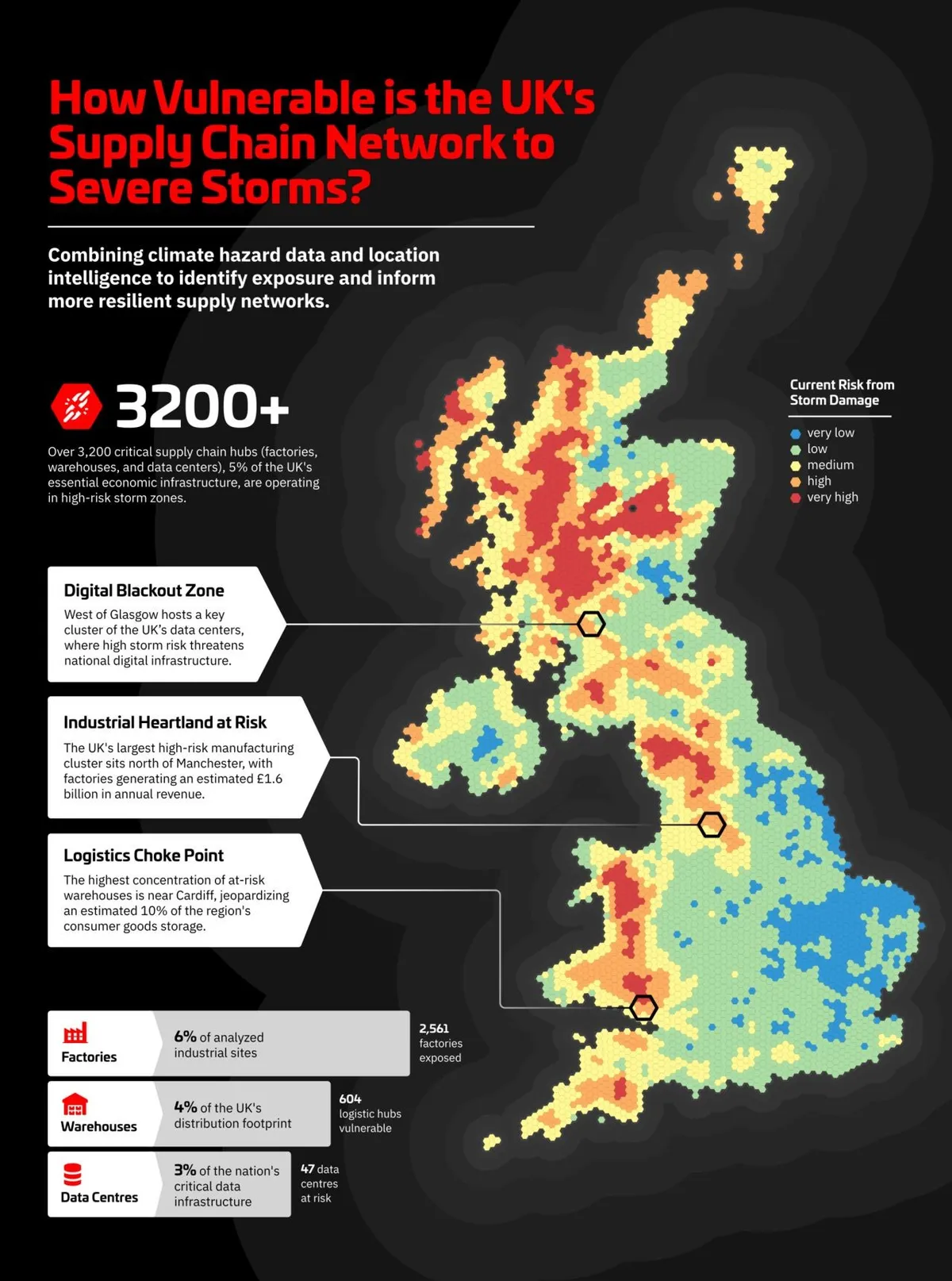 screenshot of Veridion’s analysis of the UK supply chain