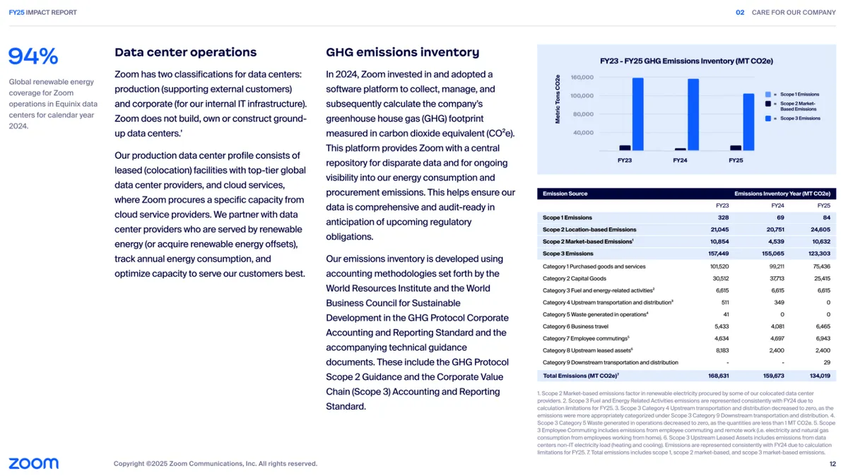 zoom annual impact report screenshot