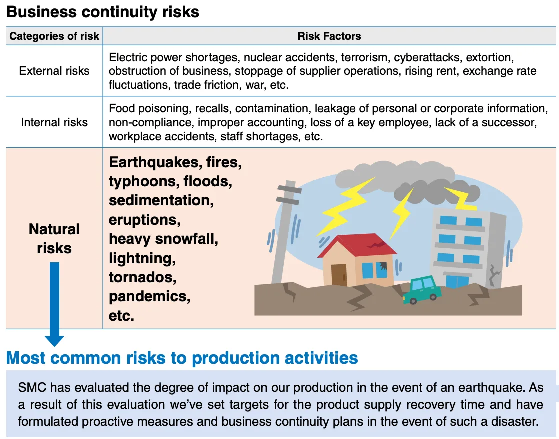 business continuity risks