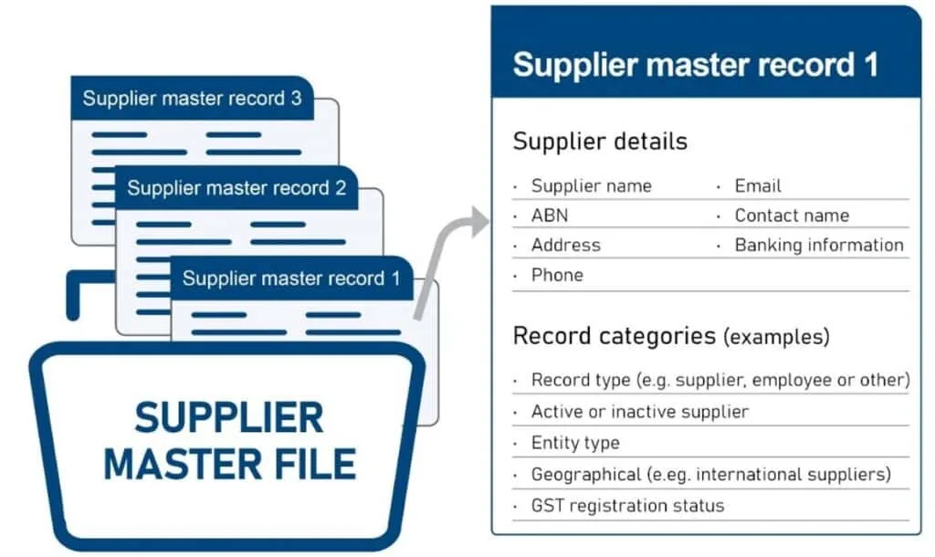 example of a vendor master file