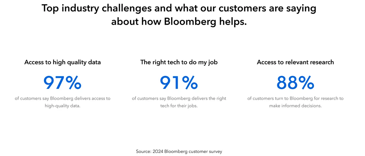 bloomberg screenshot