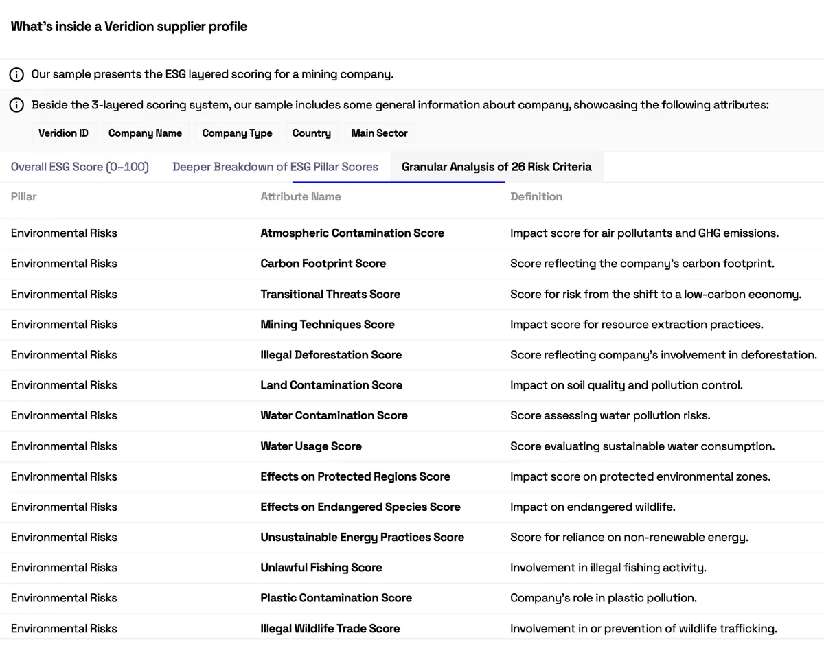 veridion supplier profile screenshot