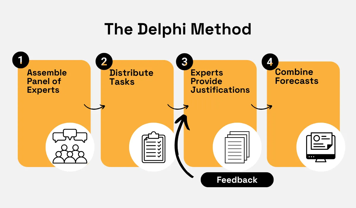 delphi method steps described
