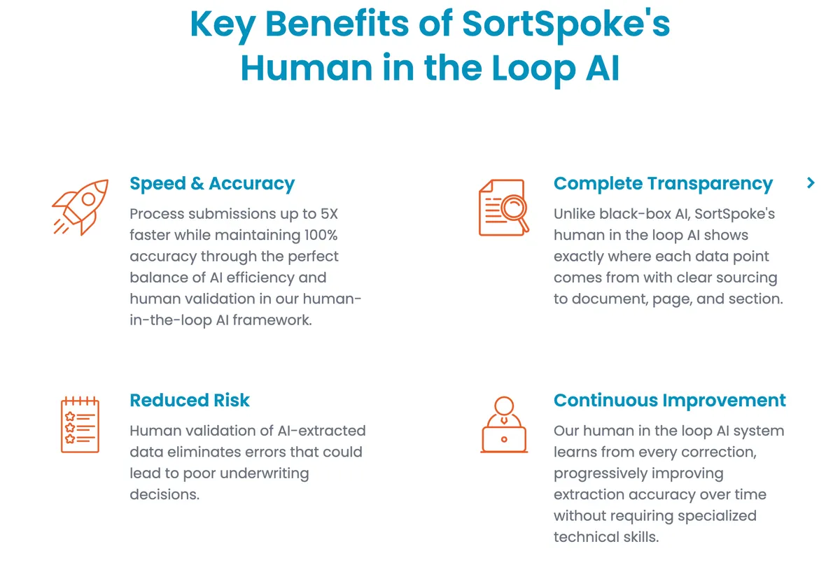 SortSpoke dashboard