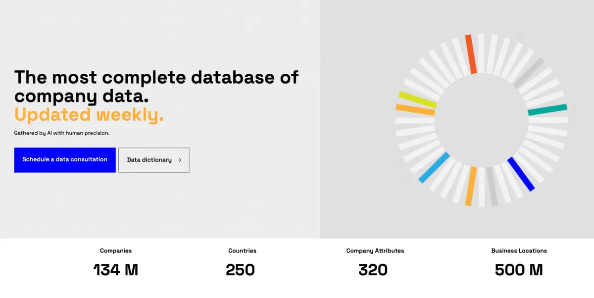 Veridion dashboard