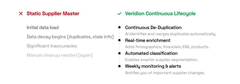 Veridion dashboard