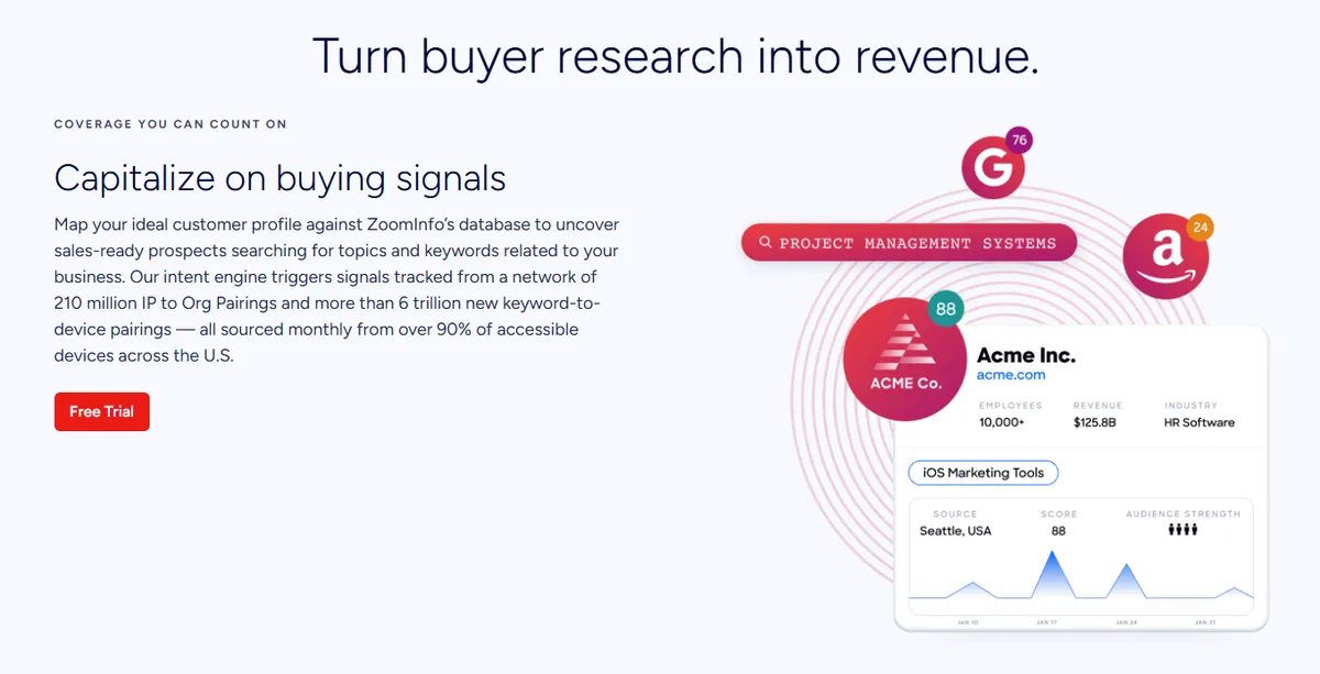 ZoomInfo dashboard