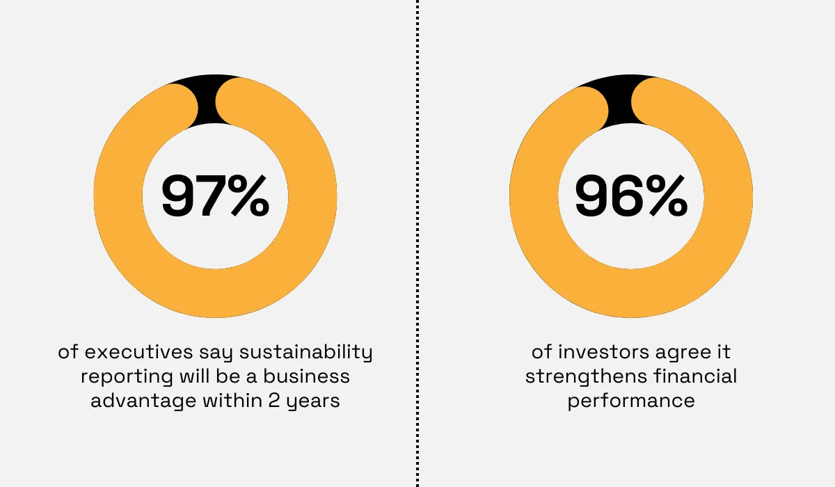 Workiva Inc.’s 2025 Executive Benchmark Survey statistic