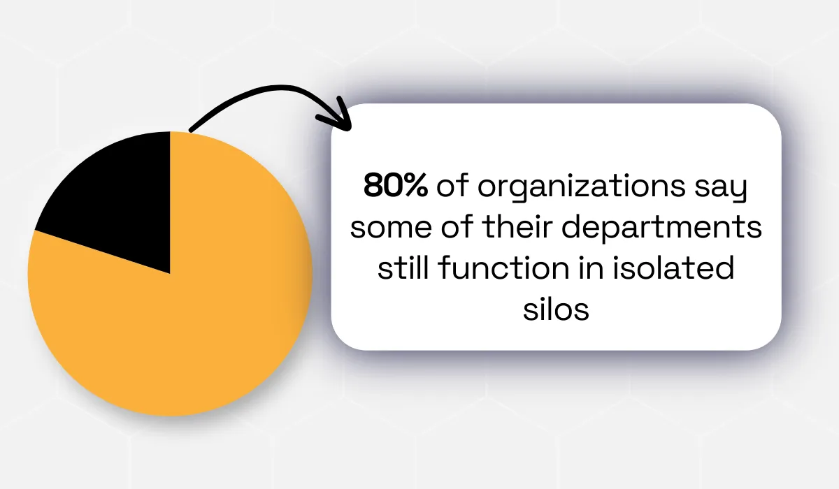 McKinsey statistic