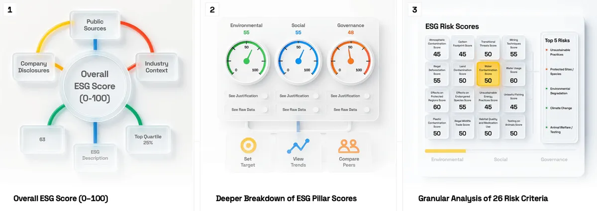 Veridion dashboard