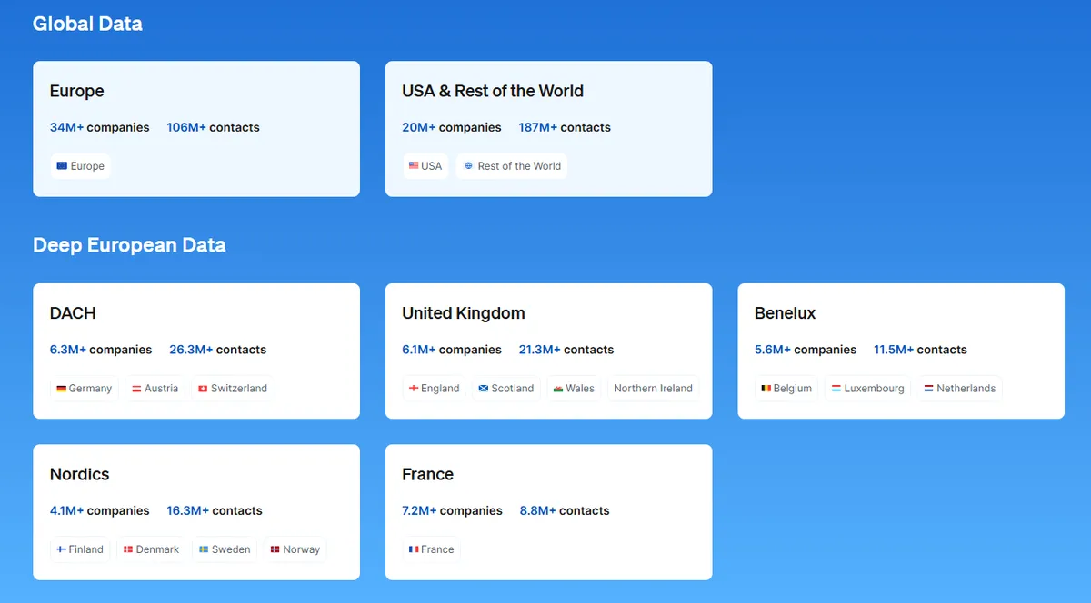 Dealfront dashboard