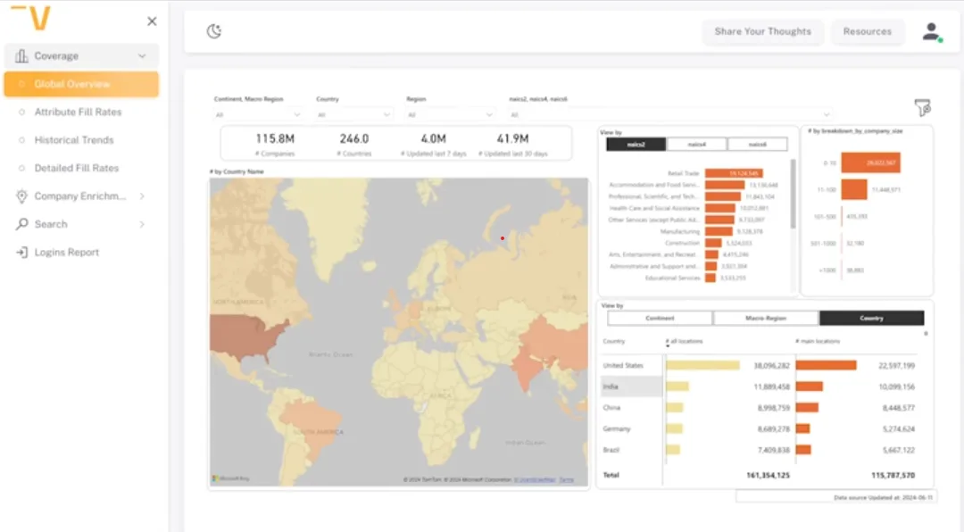 Veridion dashboard