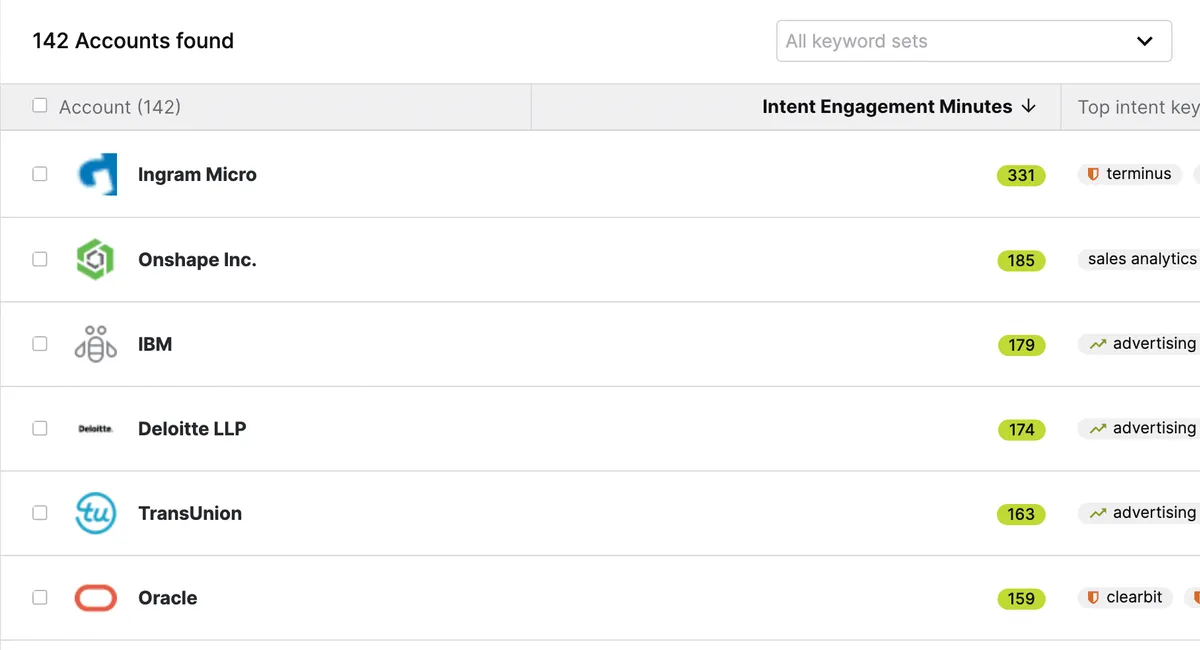 Demandbase dashboard