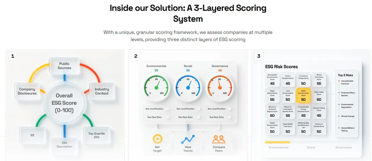 Veridion dashboard