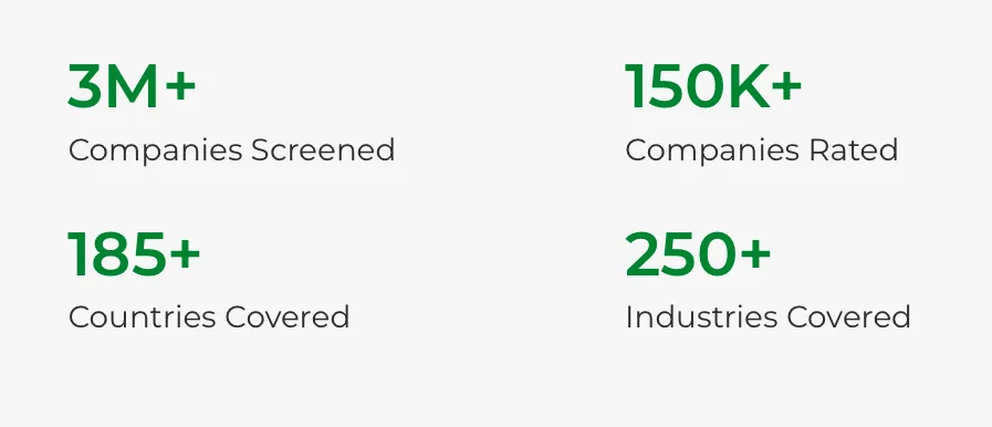 EcoVadis dashboard