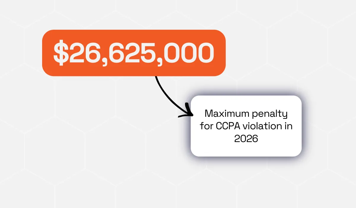 CCPA statistic