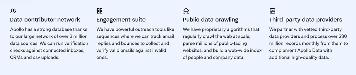 Apollo.io dashboard