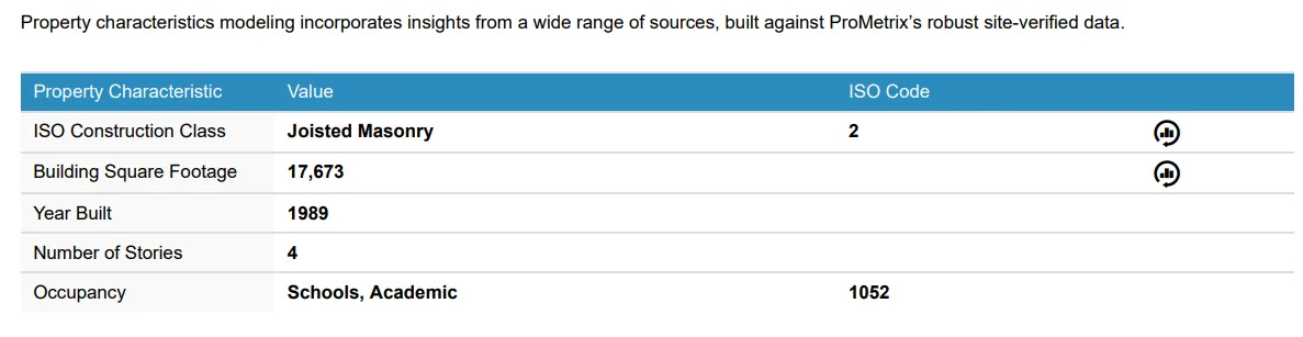 Verisk Data Insight Hub dashboard